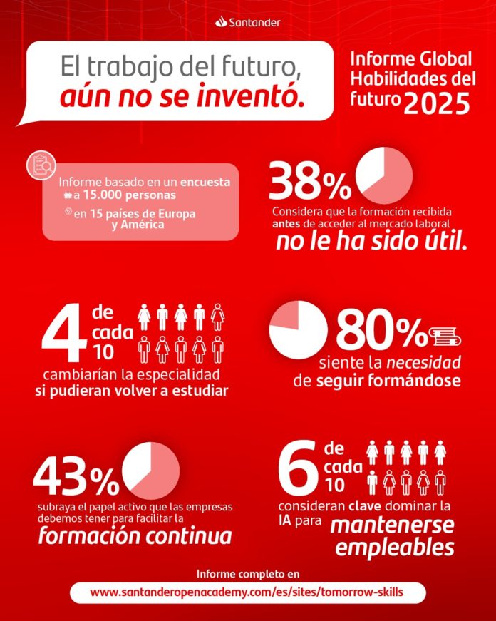 Infografía Santander Open Academy - Habilidades del futuro