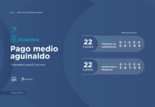 El IPS paga medio aguinaldo