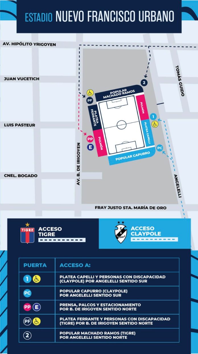 ACCESO TIGRE CLAYPOLE EN MORON