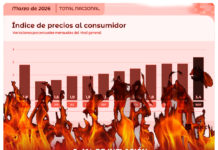 Precios por las nubes, salarios bajo tierra