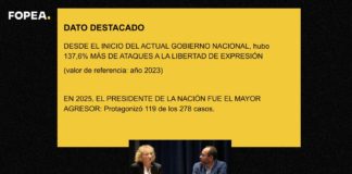 Récord de ataques a la prensa desde el poder: FOPEA presentó el Informe Anual de Monitoreo 2025