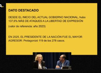 Récord de ataques a la prensa desde el poder: FOPEA presentó el Informe Anual de Monitoreo 2025