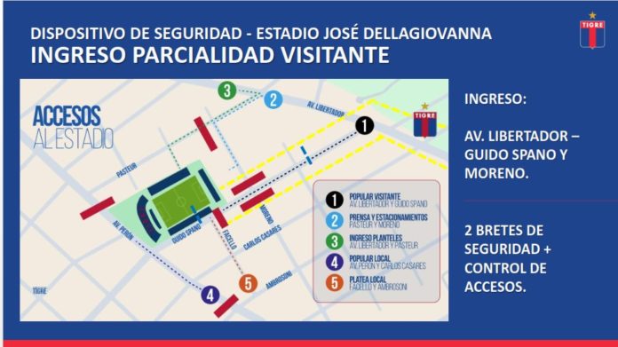 ACCESOS AL ESTADIO DE TIGRE