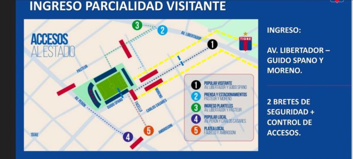 ACCESO BANFIELD
